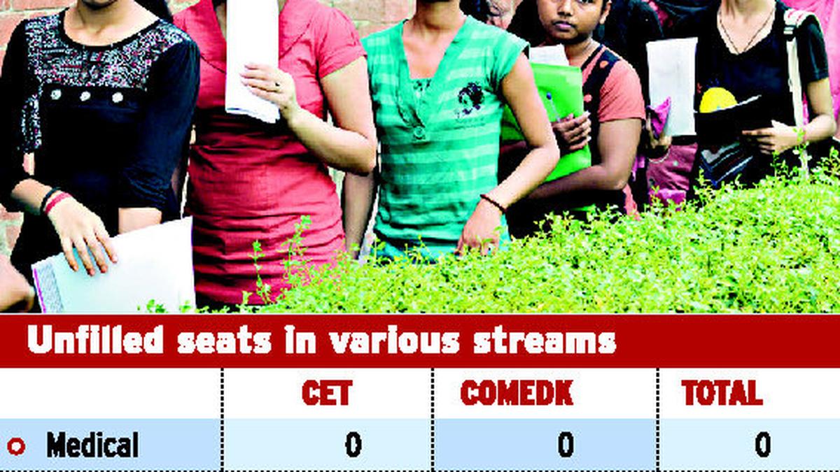 Over 24,000 engineering seats in Karnataka vacant this year The Hindu